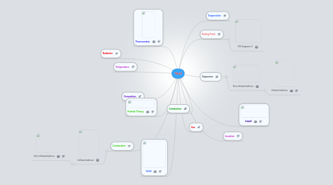 Mind Map: Heat