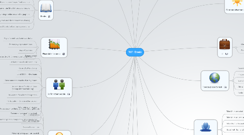 Mind Map: 101 Goals
