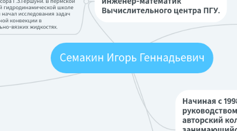 Mind Map: Семакин Игорь Геннадьевич