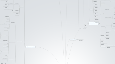 Mind Map: Taxonomy