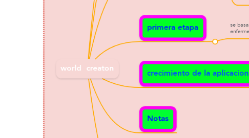 Mind Map: world  creaton