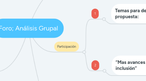 Mind Map: - ¿Cuál ha sido su evolución entre la apropiación de conceptos computacionales hacia el desarrollo de prácticas computacionales?