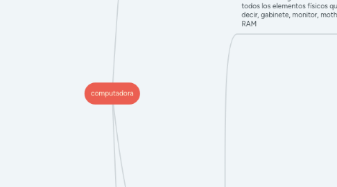 Mind Map: computadora