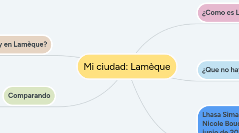 Mind Map: Mi ciudad: Lamèque