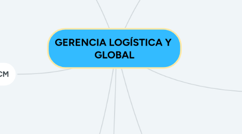 Mind Map: GERENCIA LOGÍSTICA Y GLOBAL