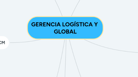 Mind Map: GERENCIA LOGÍSTICA Y  GLOBAL