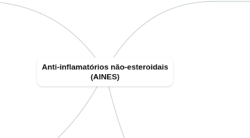 Mind Map: Anti-inflamatórios não-esteroidais (AINES)