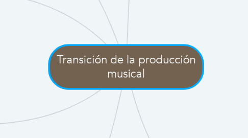 Mind Map: Transición de la producción musical