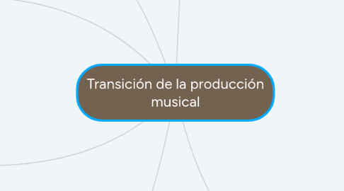 Mind Map: Transición de la producción musical