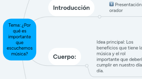 Mind Map: Tema: ¿Por qué es importante que escuchemos música?