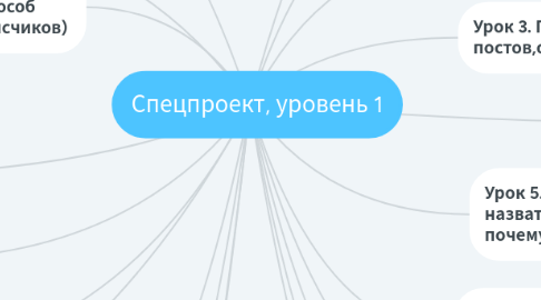 Mind Map: Спецпроект, уровень 1