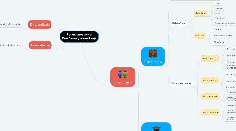 Mind Map: Reflexiones sobre Enseñanza y aprendizaje