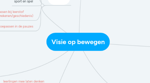 Mind Map: Visie op bewegen