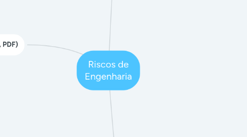 Mind Map: Riscos de Engenharia
