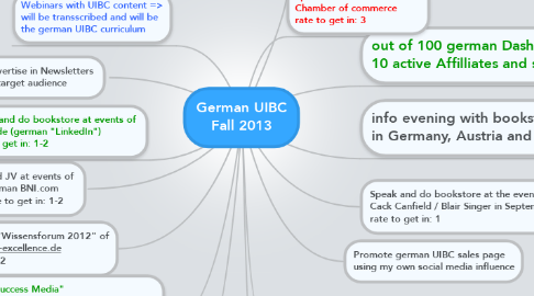 Mind Map: German UIBC Fall 2013