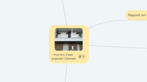 Mind Map: Incontro Case  popolari Cetinale