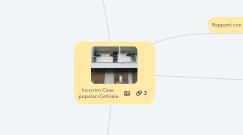 Mind Map: Incontro Case  popolari Cetinale