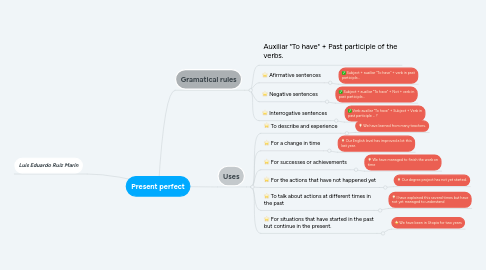 Mind Map: Present perfect