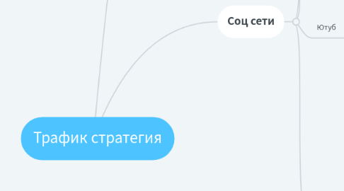 Mind Map: Трафик стратегия