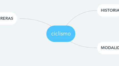 Mind Map: ciclismo