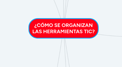 Mind Map: ¿CÓMO SE ORGANIZAN LAS HERRAMIENTAS TIC?