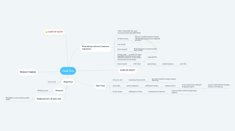 Mind Map: Geek Plus