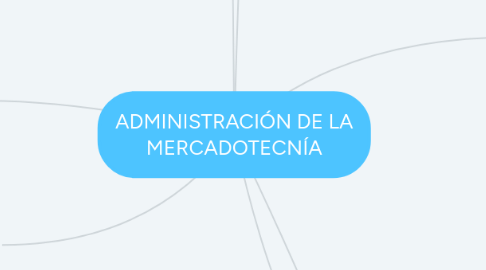 Mind Map: ADMINISTRACIÓN DE LA MERCADOTECNÍA