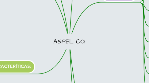 Mind Map: ASPEL COI