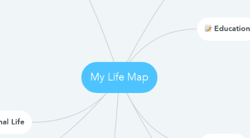 Mind Map: My Life Map