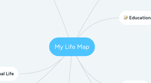 Mind Map: My Life Map