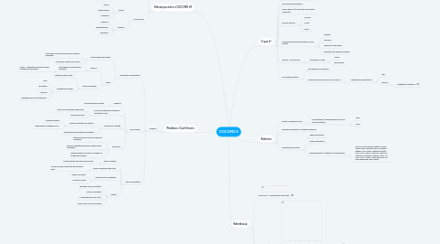 Mind Map: COCOMO II