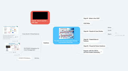 Mind Map: The SISE (Sensitive Information Sharing Environment) Mind Map (Updated 11/13/2019)