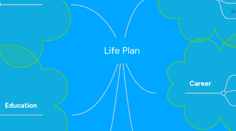 Mind Map: Life Plan