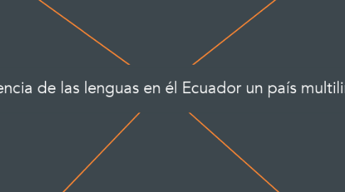 Mind Map: Convivencia de las lenguas en él Ecuador un país multilingüe