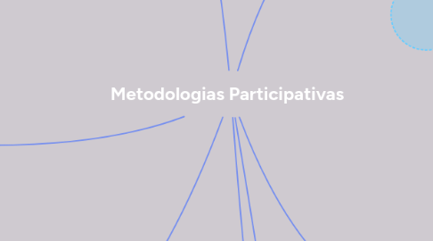 Mind Map: Metodologias Participativas