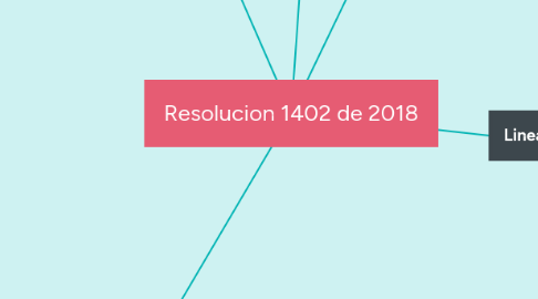 Mind Map: Resolucion 1402 de 2018