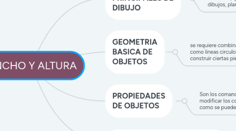 Mind Map: ANCHO Y ALTURA