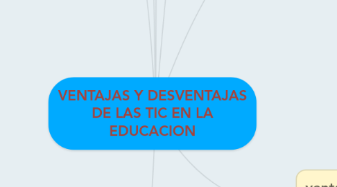 Mind Map: VENTAJAS Y DESVENTAJAS DE LAS TIC EN LA EDUCACION