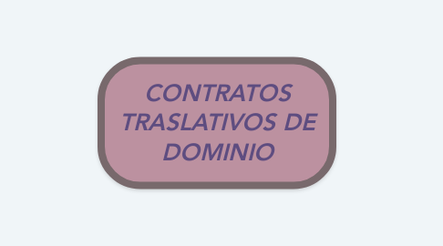 Mind Map: CONTRATOS TRASLATIVOS DE DOMINIO