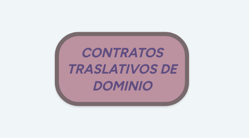 Mind Map: EL DERECHO Y LAS NORMAS JURIDICAS