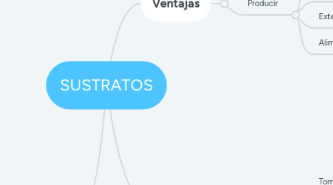Mind Map: SUSTRATOS