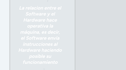 Mind Map: La relacion entre el Software y el Hardware hace operativa la máquina, es decir, el Software envía instrucciones al Hardware haciendo posible su funcionamiento