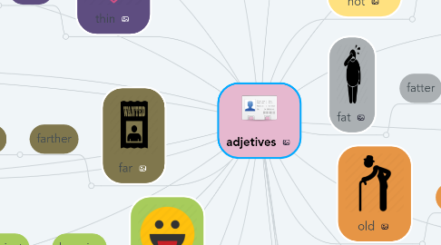 Mind Map: adjetives