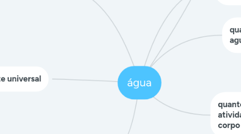 Mind Map: água