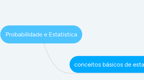 Mind Map: Probabilidade e Estatistica