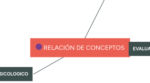 Mind Map: RELACIÓN DE CONCEPTOS