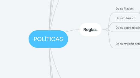 Mind Map: POLÍTICAS