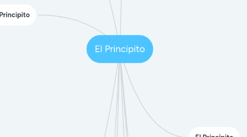 Mind Map: El Principito