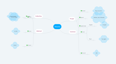 Mind Map: Nouns