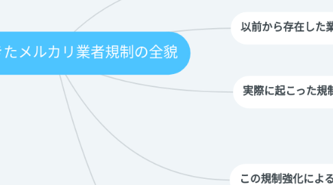 Mind Map: 新しく起きたメルカリ業者規制の全貌